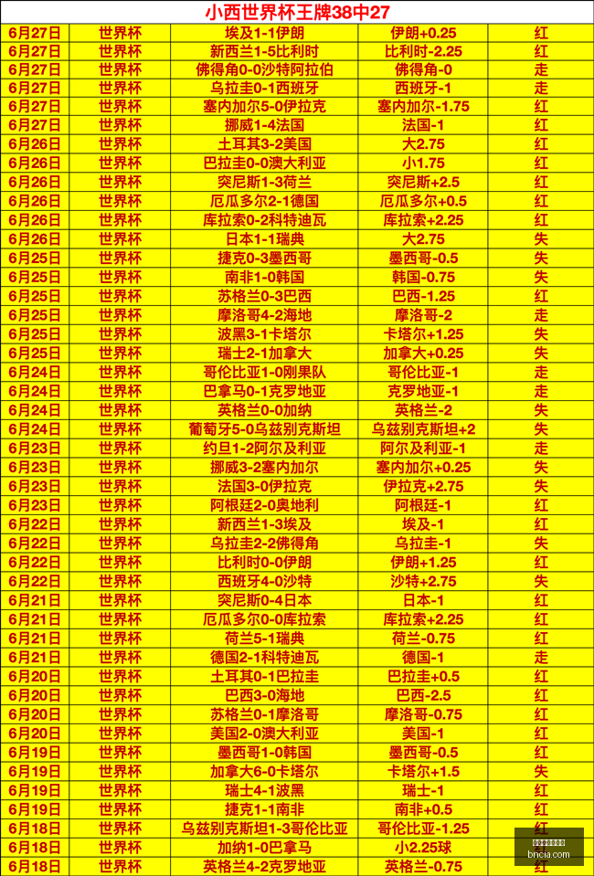 世界杯买球,下注,世界杯买球下注,世界杯买球下注,赌球平台,足球博彩,在线投注,体育博彩,世界杯下注,买球攻略,足球投注,下注技巧,在线买球,世界杯投注